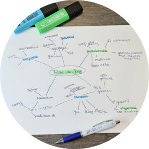 Titel bedenken met mindmap