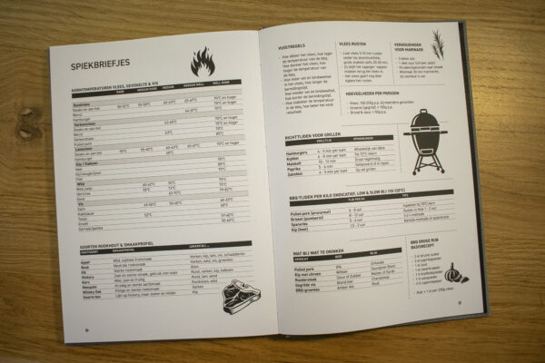 BBQ receptenboek invulboek